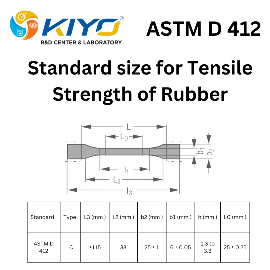 Understanding ASTM D 412