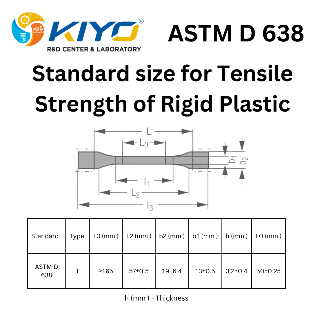 ASTM D 638