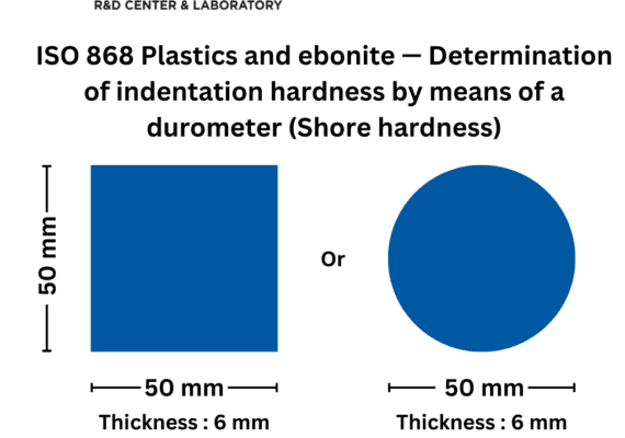 ISO 868 Plastics and ebonite — Determination of indentation hardness by means of a durometer (Shore hardness)